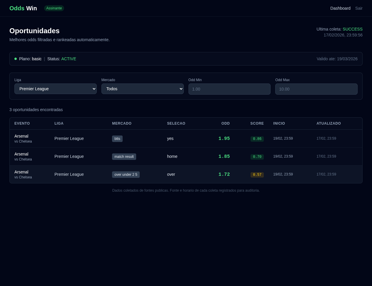 Preview do dashboard filtrado
